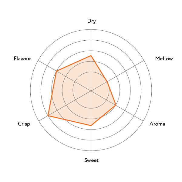 [SYD]MIKUNIBARE Maboroshi no Taki Junmai-Ginjo 1.8L