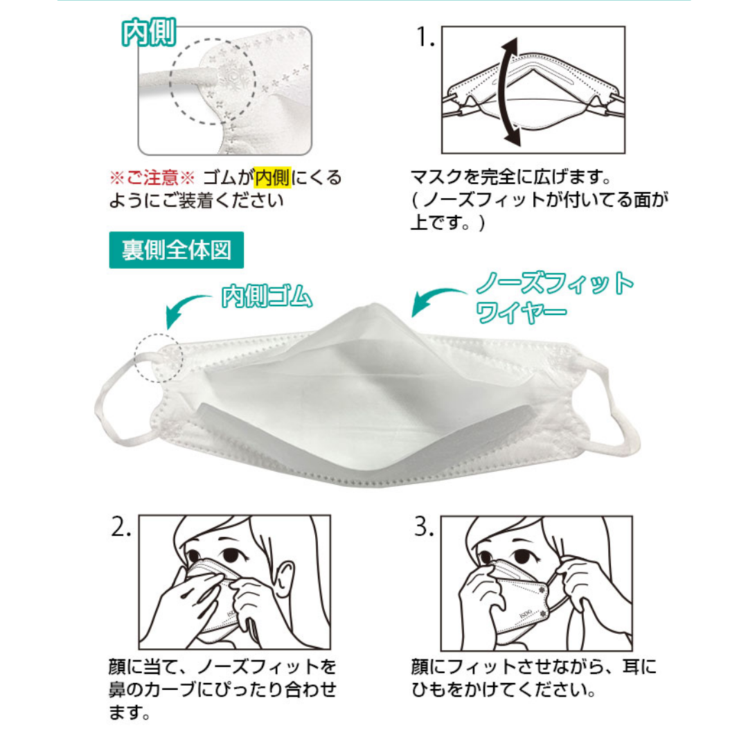 [SYD]Kuchiraku Mask White 5p